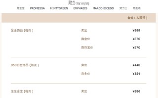 刚刚，黄金跌破3300美元！金饰价跌至千元以下