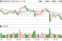 老将回归 王亮担任苏农银行行长