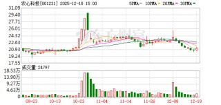 农心科技：截至2025年12月10日股东人数为12542户