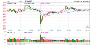 光大期货：6月18日金融日报