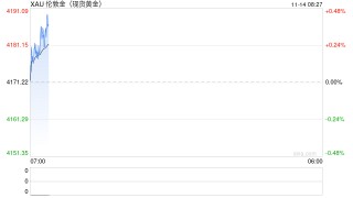 降息大消息：白宫施压，美联储官员表态，预期有变！金银再成市场关注焦点
