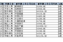 今年险资举牌热情不减 底层逻辑有何不同