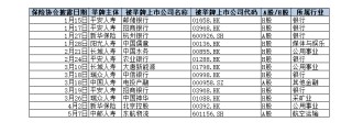 今年险资举牌热情不减 底层逻辑有何不同