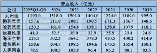 2026年，医药商业公司何去何从