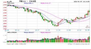甲醇：去库进程即将开启