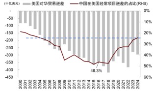 中金：中美经贸关系新阶段意味着什么？