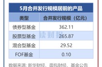 【读财报】公募基金发行透视：5月新发基金约658亿元 汇安基金、国泰基金等发行规模居前