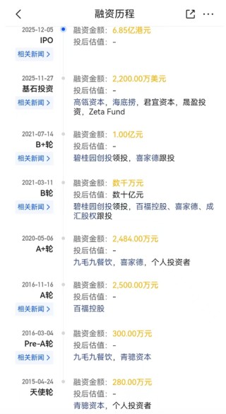 遇见小面IPO： 关灯吃面 “吃面”高瓴等基石投资者已浮亏超千万