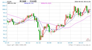 摩根大通：鉴于就业数据风险 平仓两年期美债多头头寸