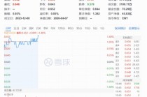 能攻善守！标普A红利ETF华宝（562060）场内上涨1.4%，连续5日吸金1.3亿元