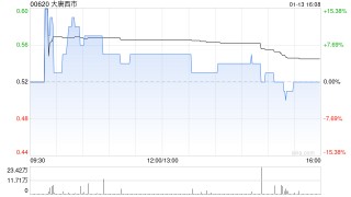 大唐西市附属与拓扑数字科技订立谅解备忘录