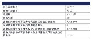 散户认购热情不高！两只港股新股，双双暗盘破发