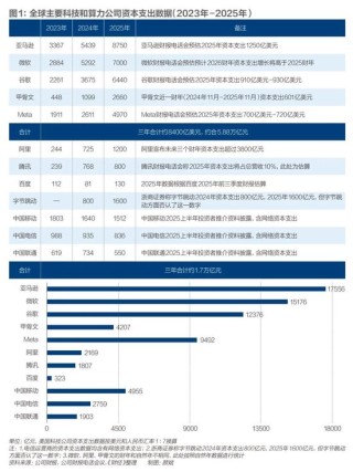 中国算力，以何强壮？