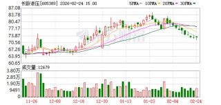 长龄液压：截至2026年2月13日收盘公司股东人数为8123户