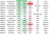 景顺长城新兴成长近三年跌23%收近14亿管理费，刘彦春一季度规模缩水17亿元，或面临浮动费改大考
