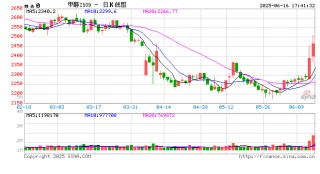 光大期货0616热点追踪：伊朗天然气田起火，甲醇还有入场机会吗？