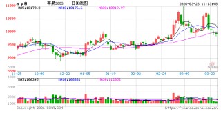 华泰期货：苹果优果支撑，红枣高库承压