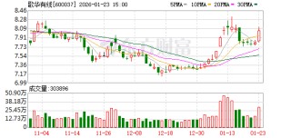 歌华有线：同业竞争承诺延期的理由及具体情况公司已通过公告进行详细阐述