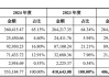 明天沪主板新股海阳科技申购！聚焦尼龙6系列产品