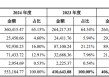 明天沪主板新股海阳科技申购！聚焦尼龙6系列产品