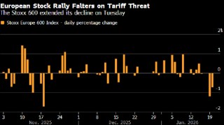 欧洲股市延续跌势 特朗普加码关税威胁