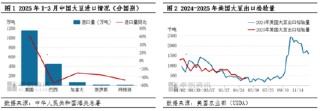 油脂有“料”：关税阶段性缓和 二季度国内大豆供应有宽松趋势