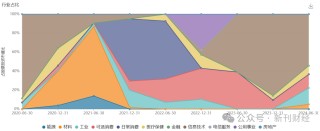 公募基金一季度盘点：鹏华闫思倩否极泰来