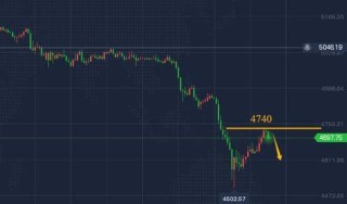 陈峻齐：黄金，午后先直接空