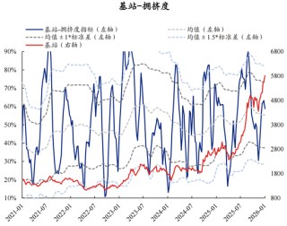 【兴证策略】60大热门赛道：哪些拥挤度仍在低位？