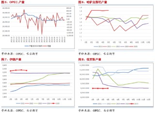 长安期货范磊：地缘占比增加 油价维持高振幅