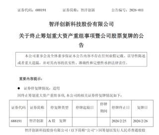 688191复牌！终止重组，改战略投资