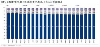 谷歌"全栈"反击，强势夺回AI主导权！