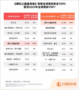 2026春节档，谁能复制光线传媒的神话？
