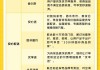 即时零售行业首个购物全流程保障体系：“安心闪购”来了