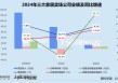 家居卖场年报 | 三大公司业绩齐降 居然智家盈利承压、美凯龙亏损加剧 富森美靠轻资产突围