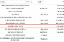 科达自控会计差错背后：应收款营收占比超100% 机器人业务成色待考