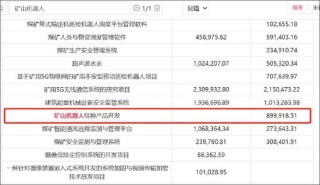 科达自控会计差错背后：应收款营收占比超100% 机器人业务成色待考