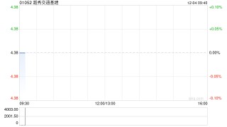 越秀交通基建拟11.535亿元收购山东秦滨高速公路的85%股权
