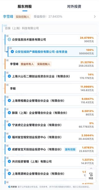 起底“百保君”兑付危机：以保障权益为名的高息返利游戏，众安保险被卷入其中
