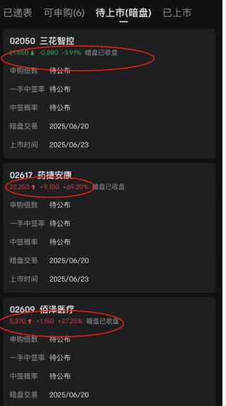 三花智控暗盘跌3.9%！同样下周一上市的药捷安康暗盘大涨69%，佰泽医疗暗盘大涨27%