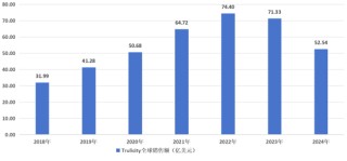 逼近悬崖的药王