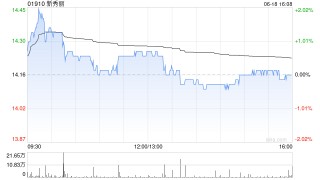 新秀丽将于7月15日派发末期股息每股0.8476港元