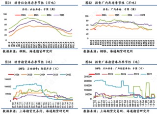 沥青价格日内震荡波动，维稳收尾再次释放抗跌属性