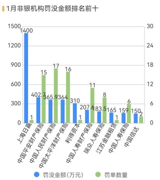 11家银行因虚增存贷款被罚、规模增7.5倍，违规考核问题突出