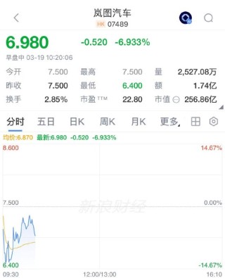 岚图汽车介绍上市遇冷 开盘价低于私有化隐含估值