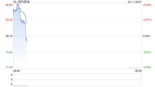 沙特阿美总裁：海运持续受阻将对石油市场和世界经济造成严重后果