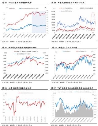广发宏观：贵金属和有色金属继续上行背后
