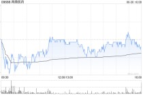 中金：维持再鼎医药“跑赢行业”评级 目标价34.41港元