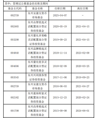 东兴基金研究部总经理孙继青接回自己的“落后产品”！离开权益市场近一年，历任混基业绩分化