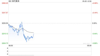 30年期收益率一度突破5%，对关税和债务负担的担忧引发美债质疑